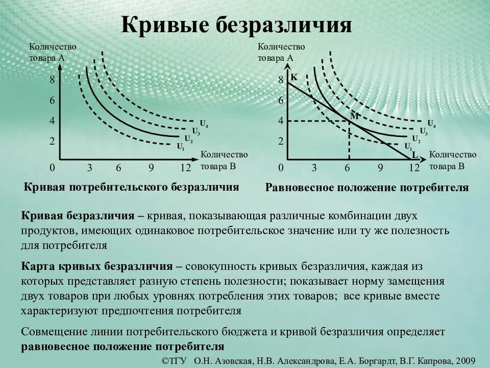 Предпочтение потребителей и спроса. Кривая безразличия количество продуктов. Кривая безразличности количество товара. Дистанция безразличия от сколько метров. Количество безразличность к бытию вещи.