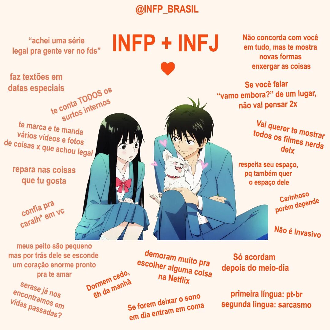 Тип личности Тип INFJ. Тип личности INFP MBTI. INFP личность. INTJ INFP Тип личности.