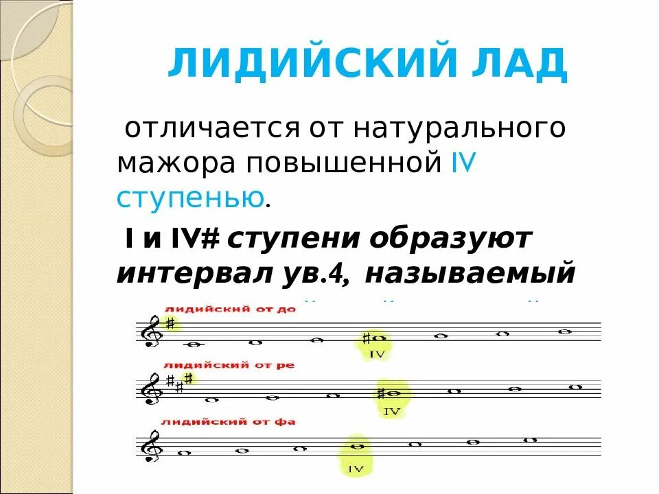Лады народной песни. Лидийский лад. лады народной музыки. лидийский лад от соль. лидийский лад от до.