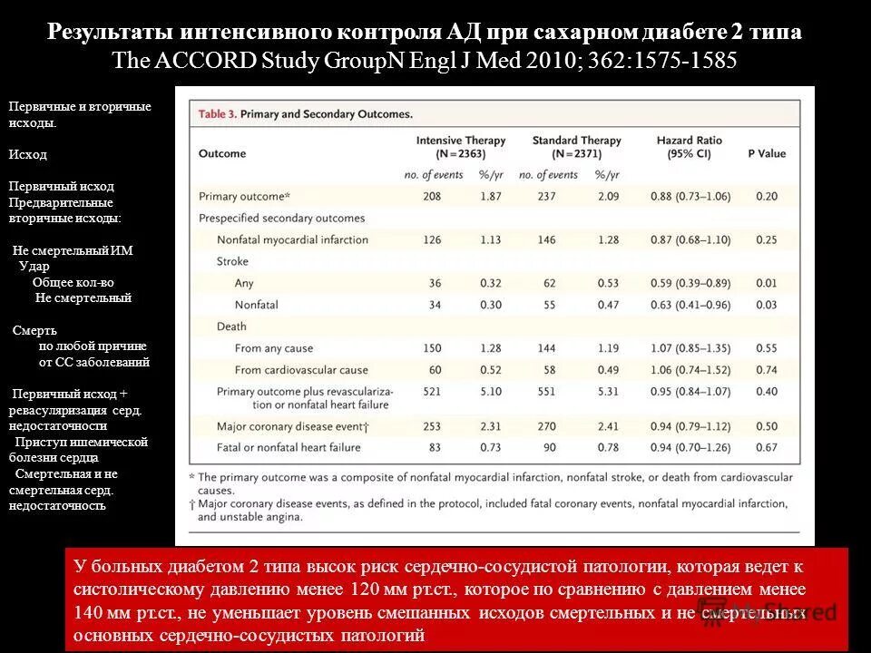 алкоголь при сахарном диабете 1 типа. сухое красное вино параметры. алкоголь и диабет. спиртные напитки при сахарном диабете. красное сухое вино при диабете 2 типа.