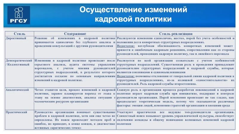 Изменения в кадровой политике. Изменение кадровой политики. Стили изменения кадровой политики. Осуществление кадровой политики. Кадровые проблемы организации