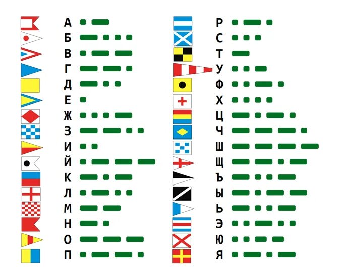Морской флажный семафор. Азбука Морзе флажковая Азбука. Световая Азбука Морзе на флоте. Морская Азбука Морзе флажками. Азбука морзе руками