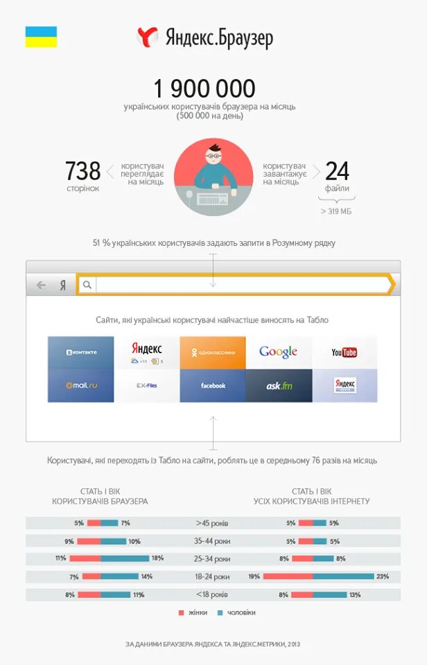 Инфографика яндекса. Подробный инфографика яндекса. Инфографика яндекса. Полезные веб сайты. Рост выручки.