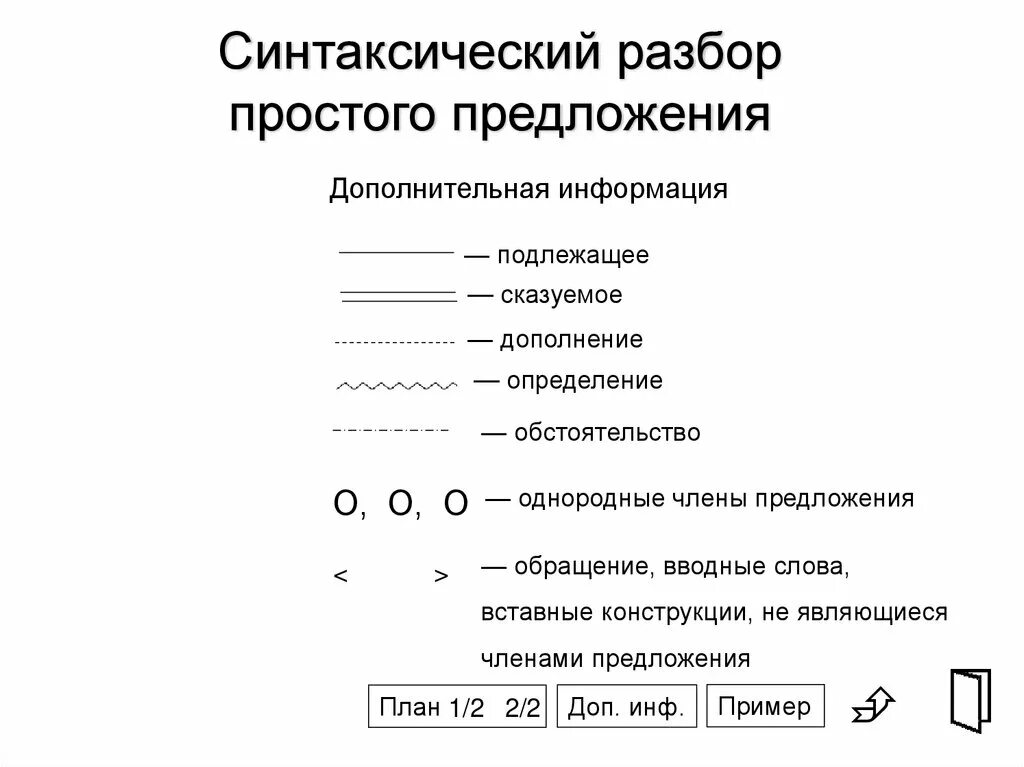 Оглядываться разбор. Схема синтаксического разбора. Схема синтаксического разбора простого предложения. Синтаксический разбон. Синтаксический разбор придлож.