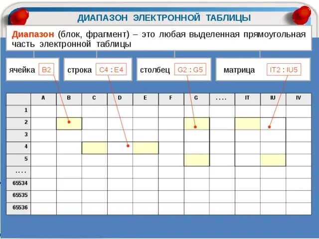 Любая прямоугольная часть