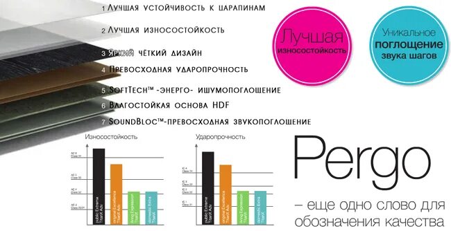 Марки ламината по качеству. Производители ламината по рейтингу. Производители ламината названия. Толщина ламината Перго. Рейтинг ламината по качеству