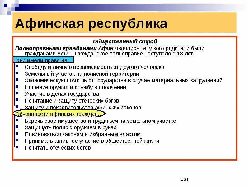 Обязанности афинских граждан. Кто в афинах считался гражданином 5