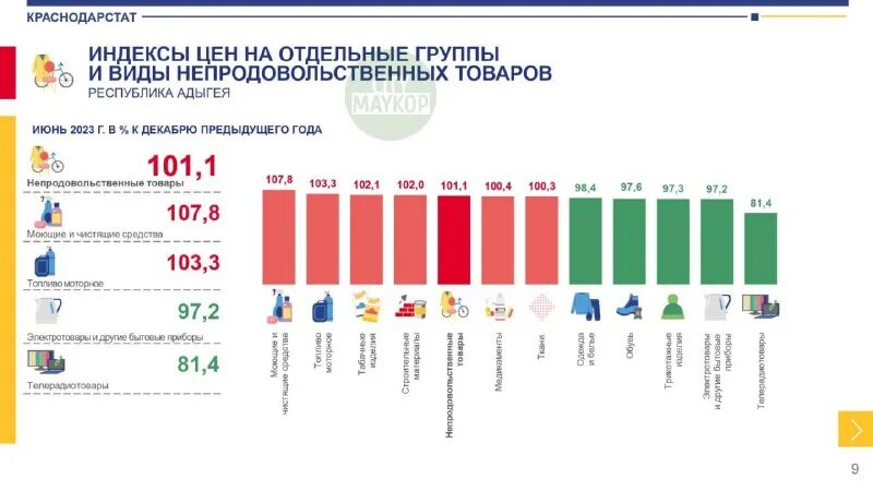 Сайт краснодарской статистики. Краснодарстат.