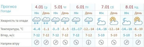 Погода в Черкесске на неделю. Погода в Черкесске на завтра. Погода в Черкесске на 14 дней. Погода Черкесск на 3.