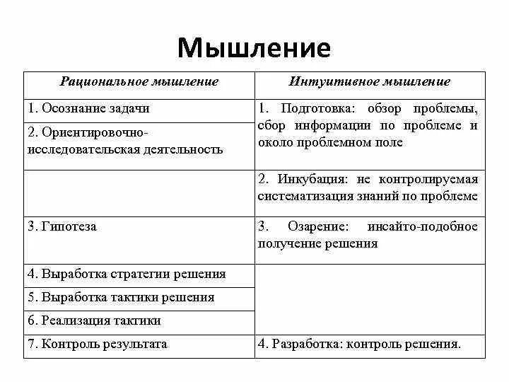 Интуитивно рациональное мышление. Минусы рационального мышления. Примеры рационального мышления. Интуитивное и рациональное мышление. Рациональные мысли примеры.