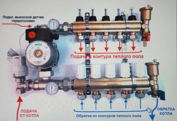 Теплые полы насос какой. Подключение теплого пола с циркуляционным насосом. Как работает циркуляционный насос в системе теплого пола. Насос для теплого пола. Коллектор для отопления с насосом.