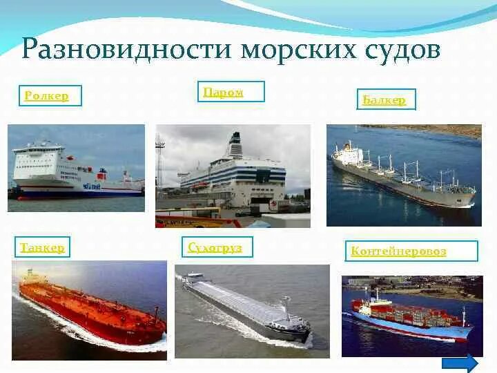 Какие суда существуют в рф. Классификация морских судов. Типы грузовых судов. Виды морскоготранспориа. Виды морского транспорта для детей.