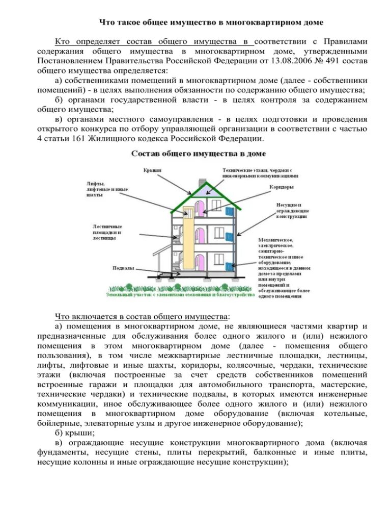 Помещение входит в состав общего имущества дома. Состав общего имущества многоквартирного жилого дома. Состав общего имущества МКД. Общее имущество в многоквартирном доме. Состав общего имущества в доме.