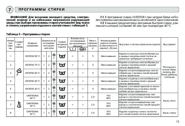 Стиральная машинка останавливается время стирки. Машинка Атлант стиральная режимы стирки. Стиральная машина Атлант 820е программы стирки. Стиральная машина Атлант 820е режимы стирки. Режим стирки стиральной машины Атлант 1020е.