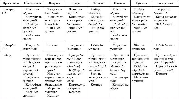 Диета после шунтирования сердца примерное меню. Лечебная диета номер 5. Меню на неделю после инфаркта. 5 Стол питания.