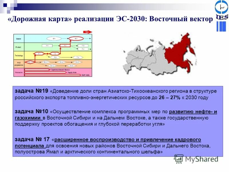 Дорожная карта 2030. Энергетическая стратегия 2030. Энергетическая стратегия России на период до 2030 года. План развития России до 2030.