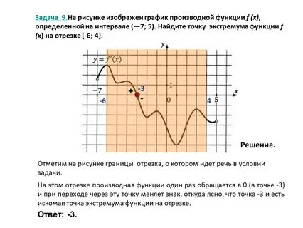 Задачи с графиками производных