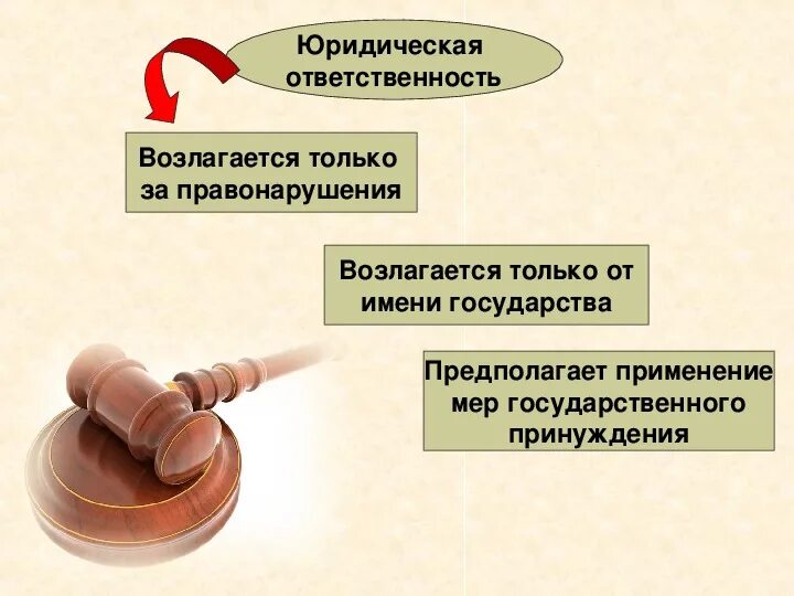 Проступки егэ. Виды правоотношений и виды юридической ответственности. План по теме юридическая ответственность 10 класс. Правоотношения и правонарушения 10 класс Обществознание. Правонарушения и юридическая ответственность.