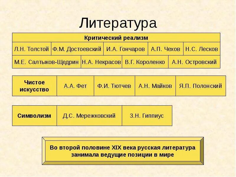 Архивная версия сайта: Семеновский территориальный отдел Порецкого муниципальног