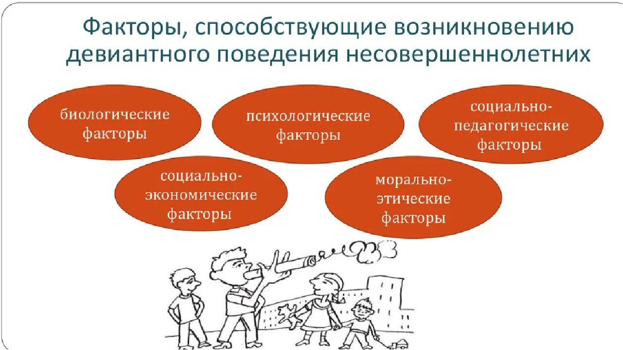 Факторы девиантного поведения подростков. Факторы девиантного поведения несовершеннолетних. Факторы способствующие возникновению девиантного поведения. Профилактика девиантного поведения подростков. Группы факторов девиантного поведения