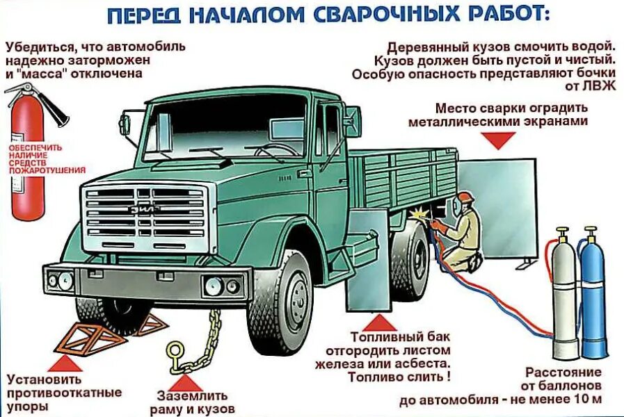 Нормы эксплуатации автомобилей. Техника безопасности ГАЗ 3307. Техника безопасности при кузовном ремонте. Техника безопасности при ремонте автомобиля. ТБ при ремонте автомобиля.