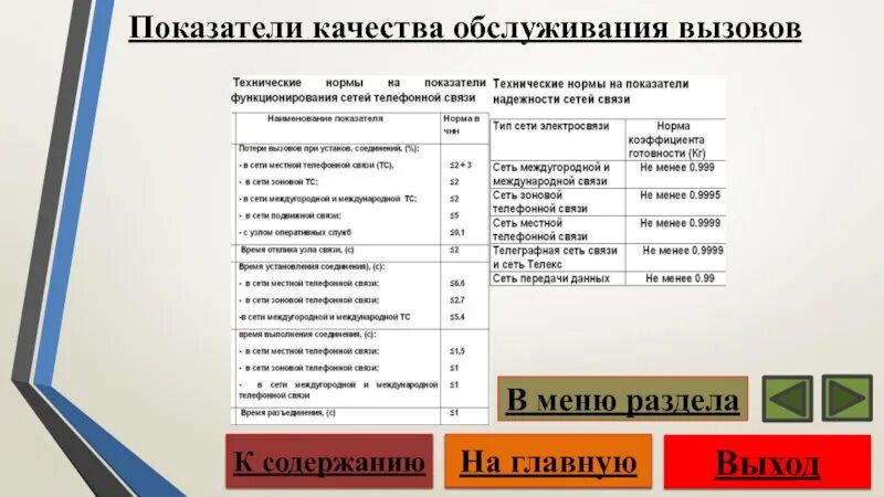 Показатели качества связи. Индикаторы качества услуг. Способы обслуживания вызовов. Показатели качества обслуживания.