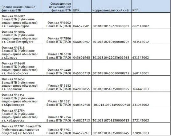 втб 7701 реквизиты кпп