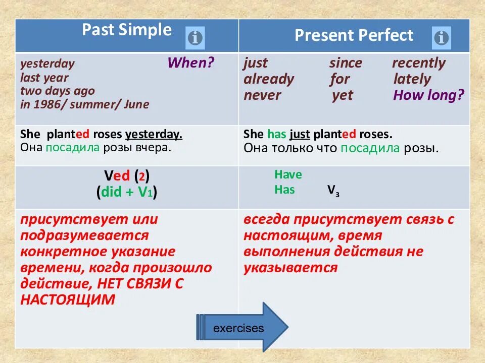 This в past simple present perfect. Present perfect past simple. Present perfect past perfect simple. Present simple past simple past perfect. Present perfect и past simple в английском языке.