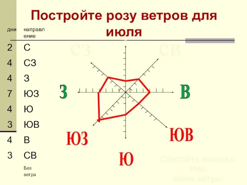 Преобладающие ветры в Розе ветров. Построить розу ветров. Начертить розу ветров. Направление ветра россия