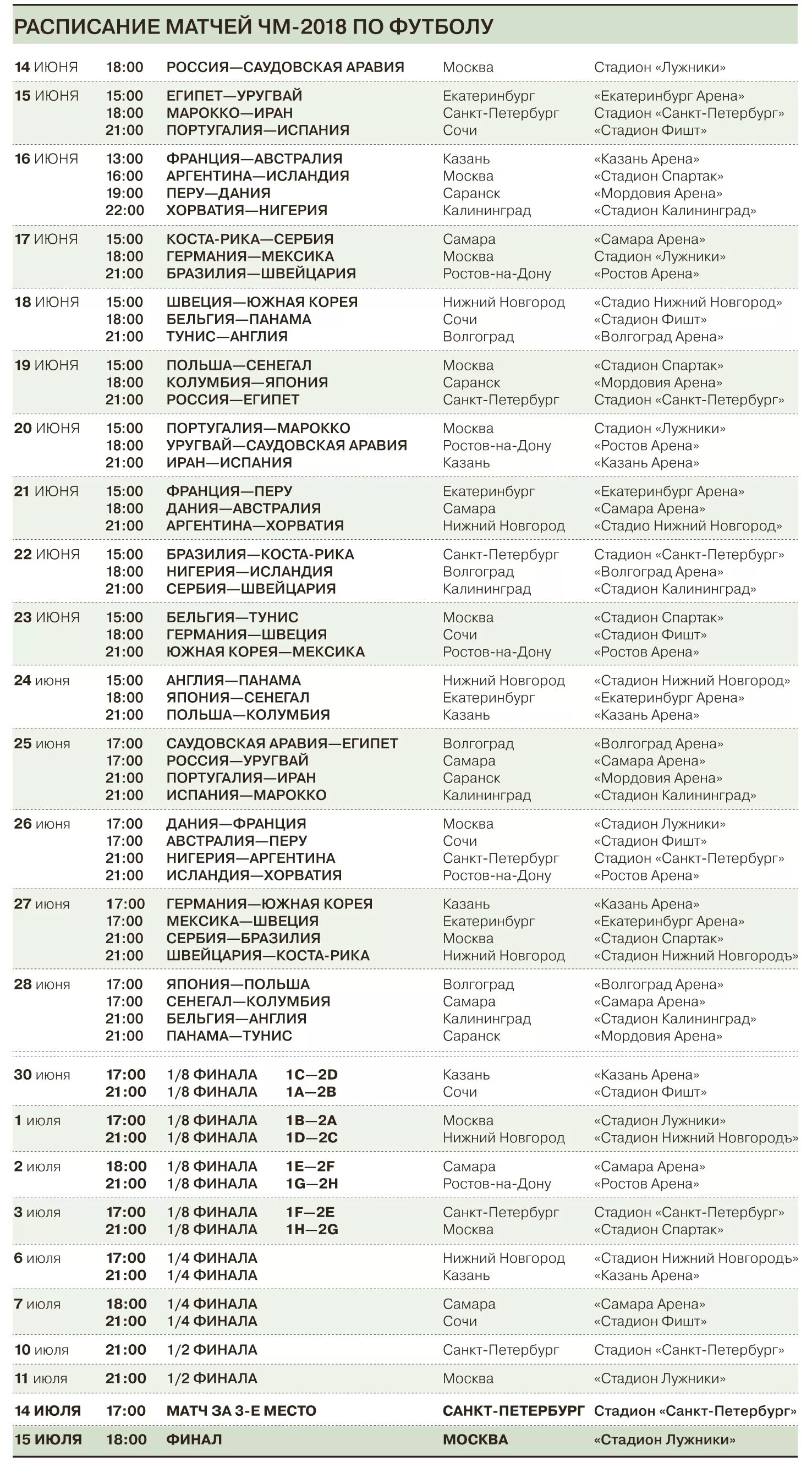 Расписания матчей 2018 расписание ЧМ по футболу. Календарь ЧМ 2018 по футболу по городам. Города матчей чемпионата