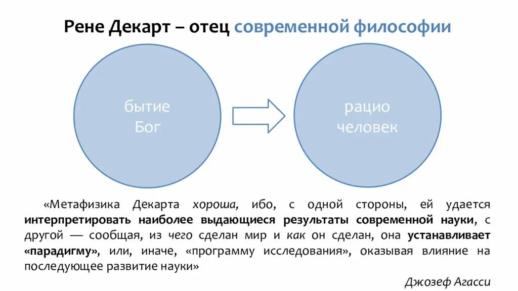 Рене Дакарт «рассуждение о методе». Метод Декарта. Декарт рассуждение о методе. Рассуждение о методе Рене Декарт схема. Рене декарт рассуждение о методе книга