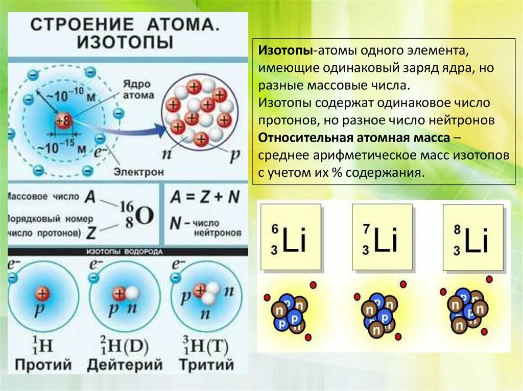 Изменение в строение атомов их свойства. Строение ядра атома как определить. Структура ядра атома изотопа. Строение различных атомов. Строение атома элемента.