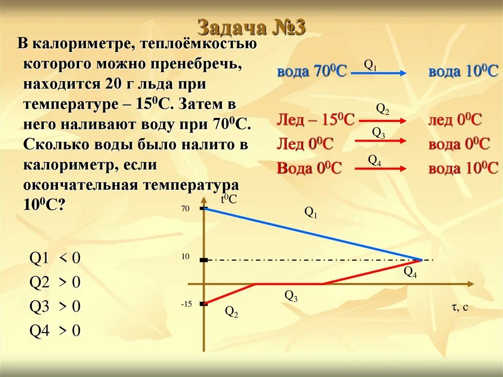 Величина которой можно пренебречь. Теплоемкость калориметра. Калориметр с водой. В калориметр с водой добавили лед. Задачи с калориметром.