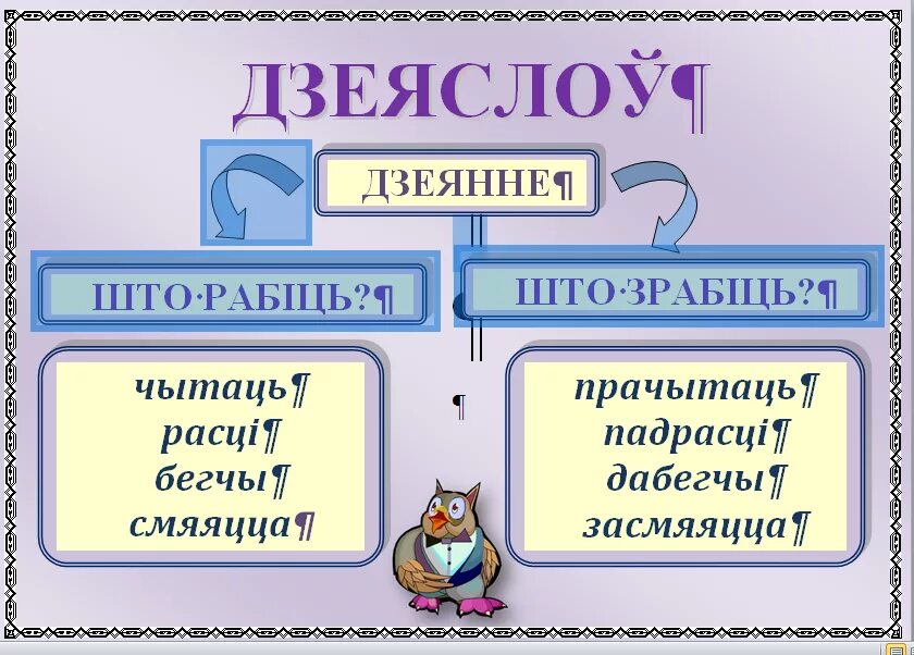 Табліца часціны мовы у беларускай мове. Час дзеяслова у беларускай мове. Памятка па беларускай мове 5 клас. У беларускай.