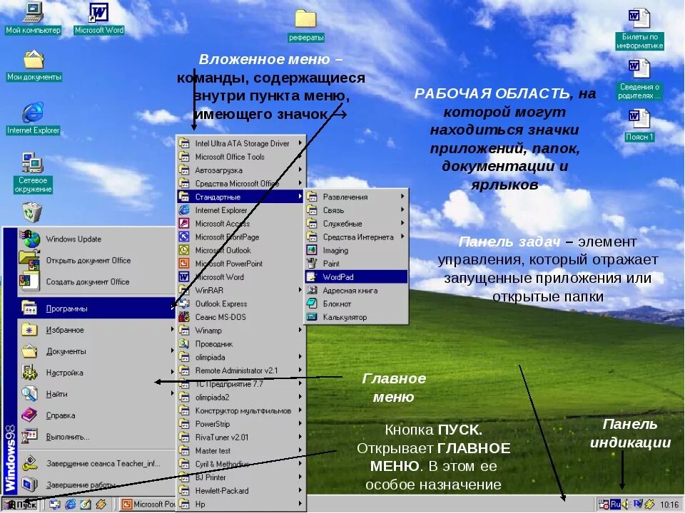 Где расположено меню. Главное меню Windows. Обязательные разделы главного меню Windows. Команды главного меню Windows. Произвольный раздел главного меню.