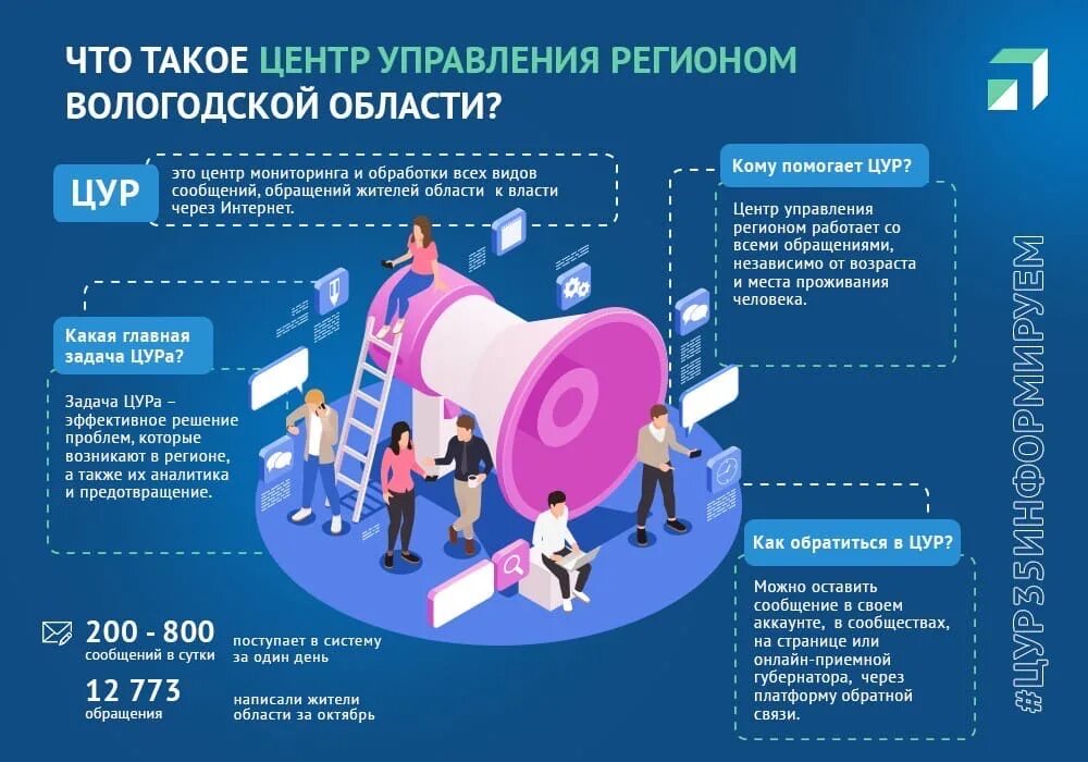 Цур вологда. Цур вологодская область. Центр управления регионом вологодской области. Платформа обратной связи тверская семья. Центр управления регионом логотип.