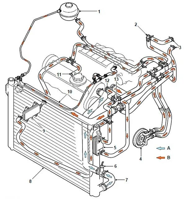 Схема системы охлаждения ленд Ровер Фрилендер 3. Ленд Ровер Фрилендер 1 1.8 система охлаждения двигателя. Система охлаждения Volkswagen Sharan патрубки. Система охлаждения ленд Ровер Фрилендер 1 2.5. Система охлаждения дв