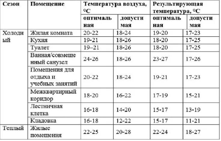 Какая должна быть температура тела у ребенка. Норма температуры. Норма температуры у человека. Комнатная нормальная комнатная температура. Температура тела норма названия.