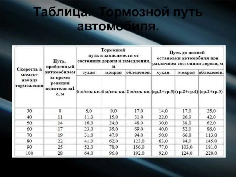 Какое среднее время