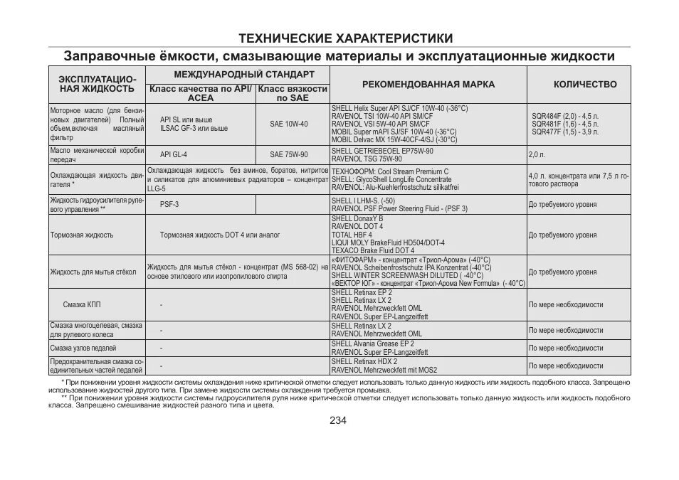 Какое масло заливают в тигго т11. Заправочные емкости чери тигго т11 4х4. chery tiggo t 11 заправочные емкости для двигателя. заправочные емкости чери тигго т11 2,4. заправочные ёмкости чери тигго т11 1.8.