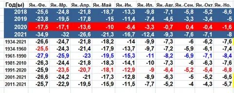 2012 2021 год