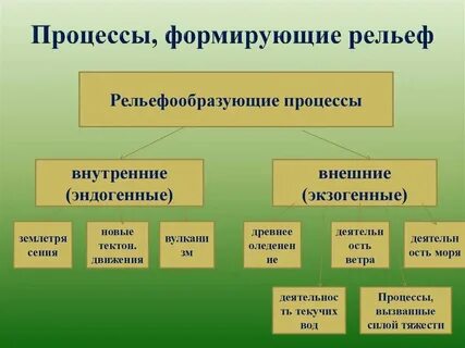 Состав внутренней силы