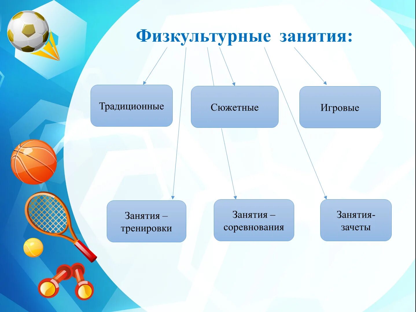 Типы занятий в доу. Формы организации физкультурных занятий в ДОУ. Типы физкультурных занятий в дошкольных учреждениях. Формы организации физкультурного занятия в детском саду. Формы проведения занятий в ДОУ по физкультуре.