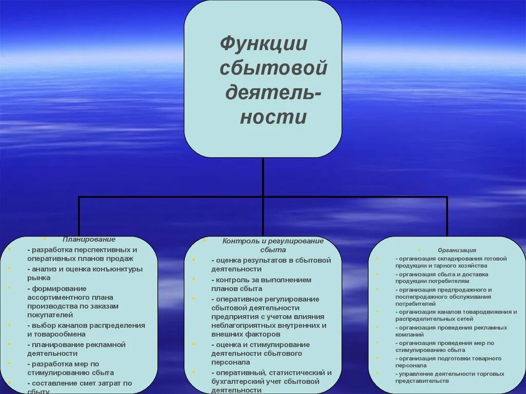Развитие функций планирования