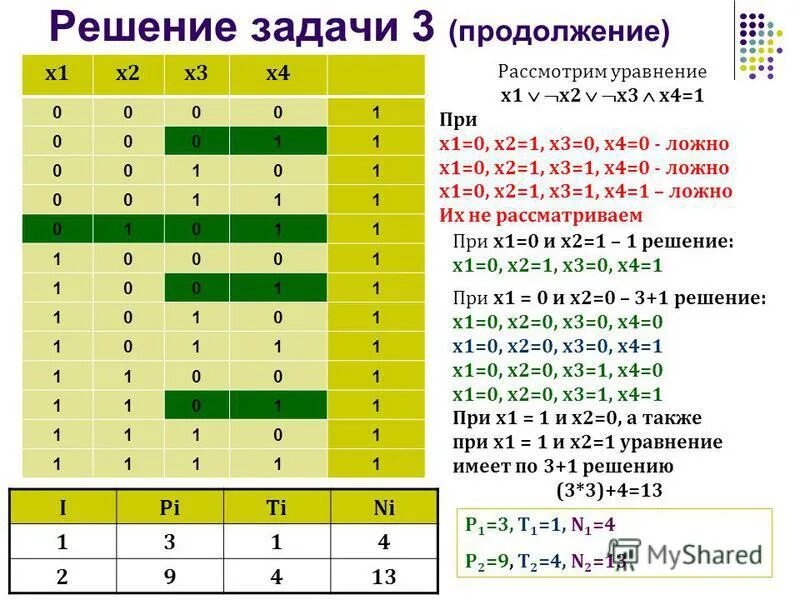 Kpolyakov информатика егэ