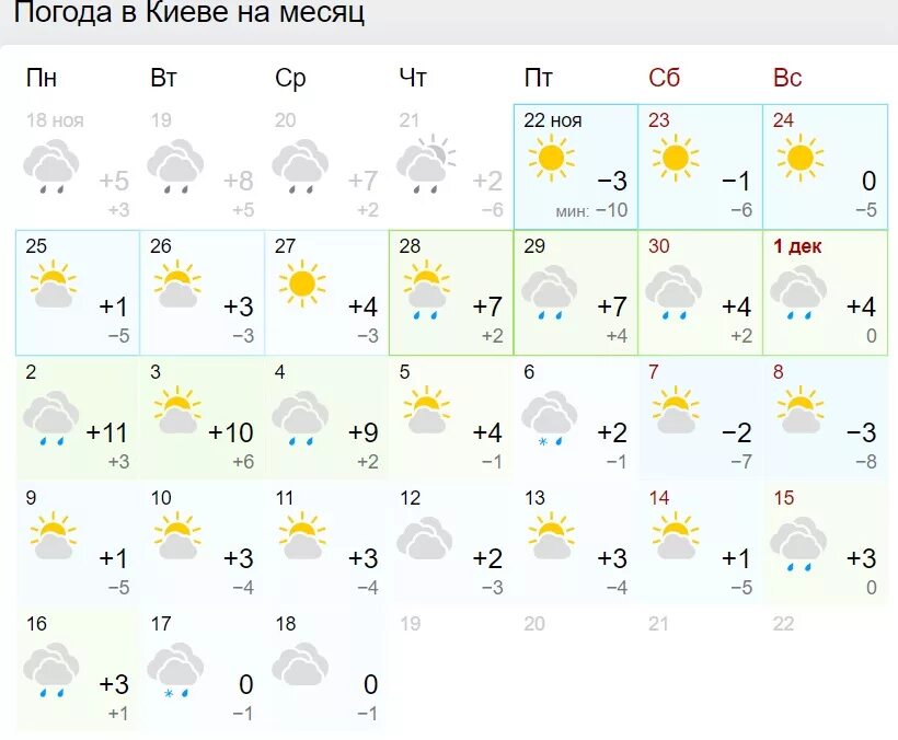 Какая погода в магнитогорске. Погода на 2 месяца. Погода в Києві. Погода за апрель месяц. Погода Псков на месяц.