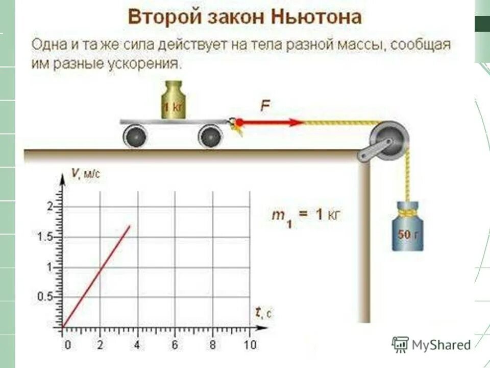 Закон ньютона тесты