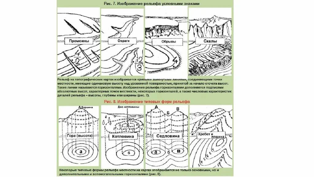 Рельеф местности на топографических картах и планах. Изображение рельефа местности на топографических картах. Изображение рельефа горизонталями на топографических картах. Основные формы рельефа местности топография. Формы рельефа обозначение на карте