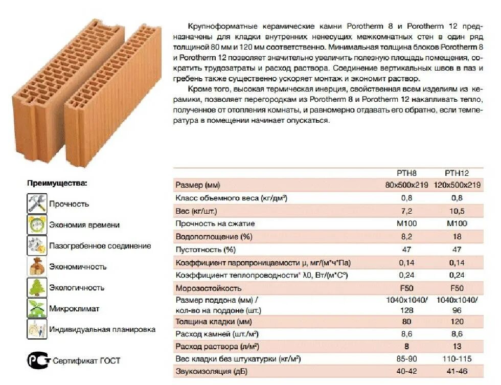 Звукоизоляция кирпича. Керамический блок 380 Porotherm теплопроводность. Керамический 510 блок поротерм. Теплопроводность блока поротерм. Керамический блок поротерм теплопроводность.