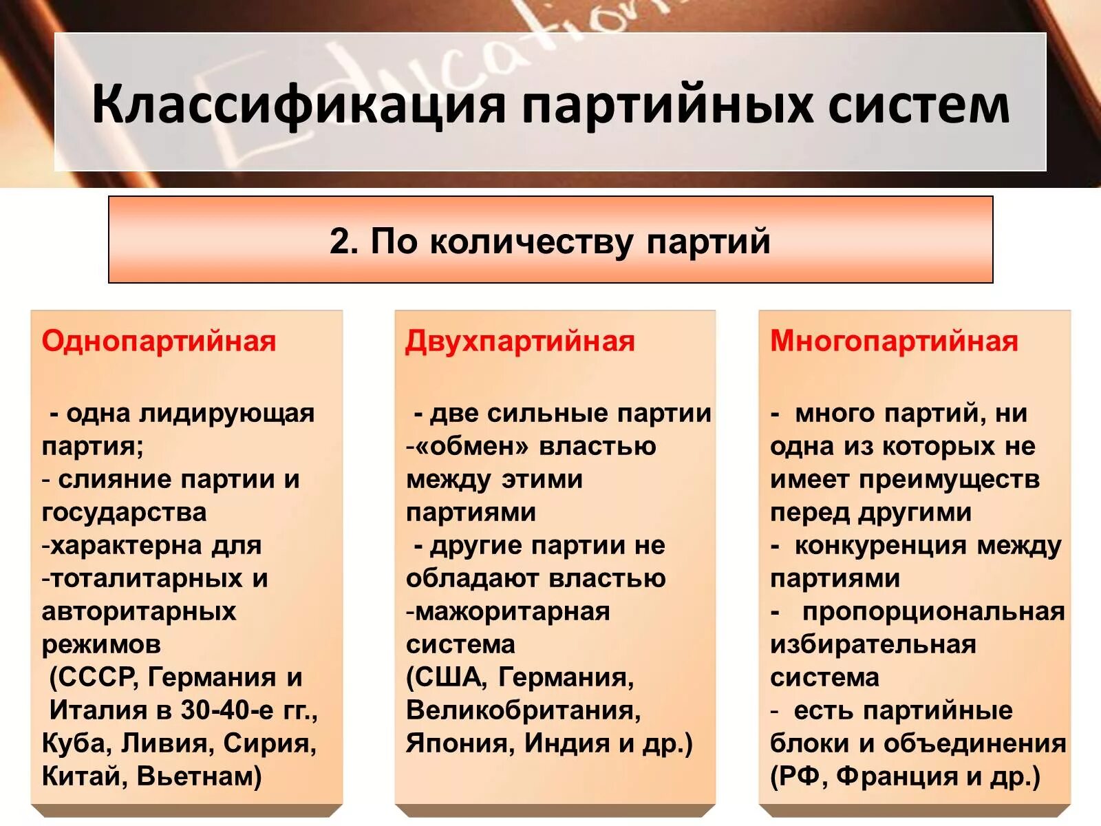 Различия политических систем. Однопартийная двухпартийная многопартийная системы. Классификация партий система. Типы партийных систем. Классификации партий политические партии.